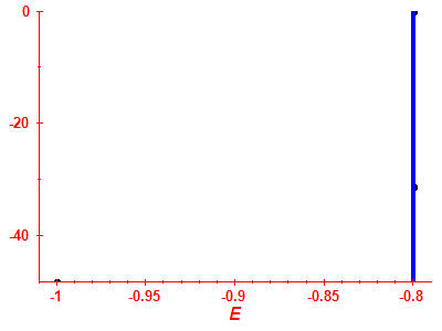 Strength function log